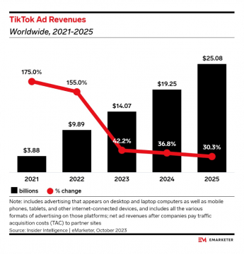 tiktok-ad-revenue-graph
